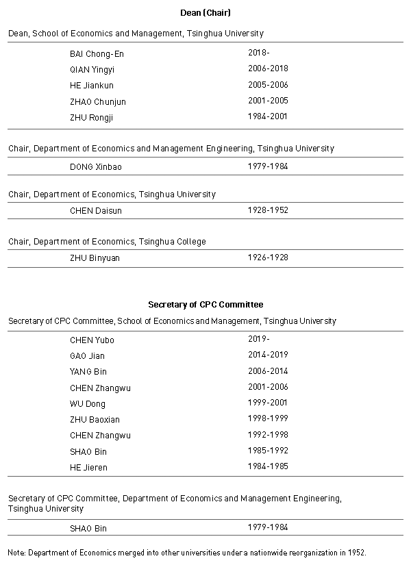Tsinghua University School Of Economics And Management Past